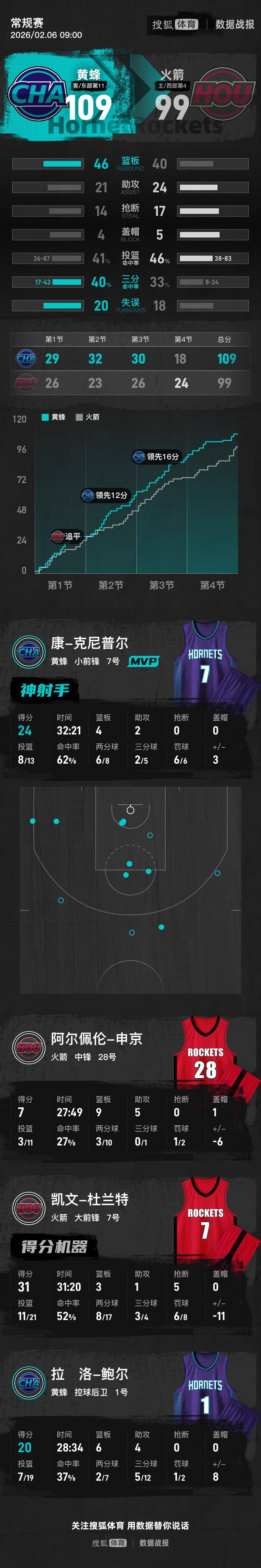  前尤文图斯中场尤戈维奇在接受采访时 